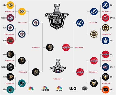 stanley cup playoffs 2013|2013 Stanley Cup Finals .